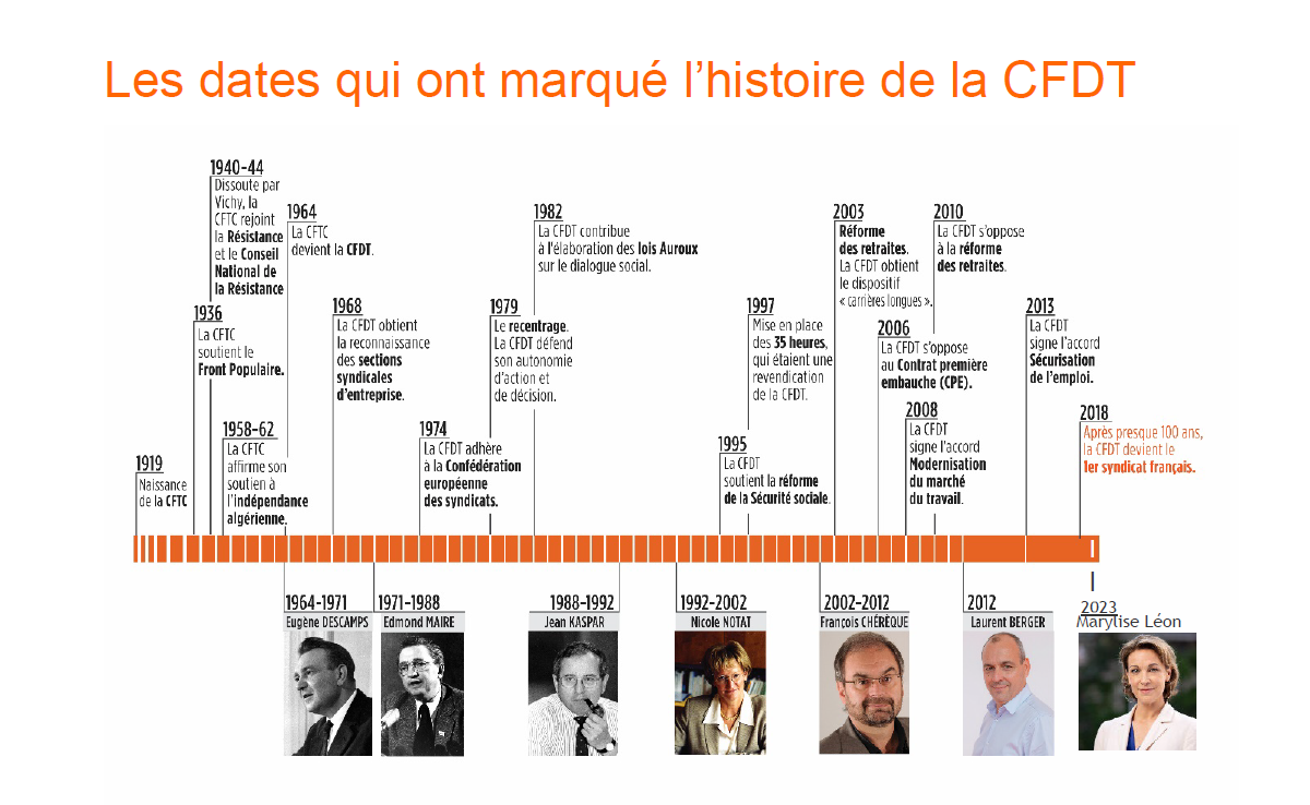 Notre Histoire